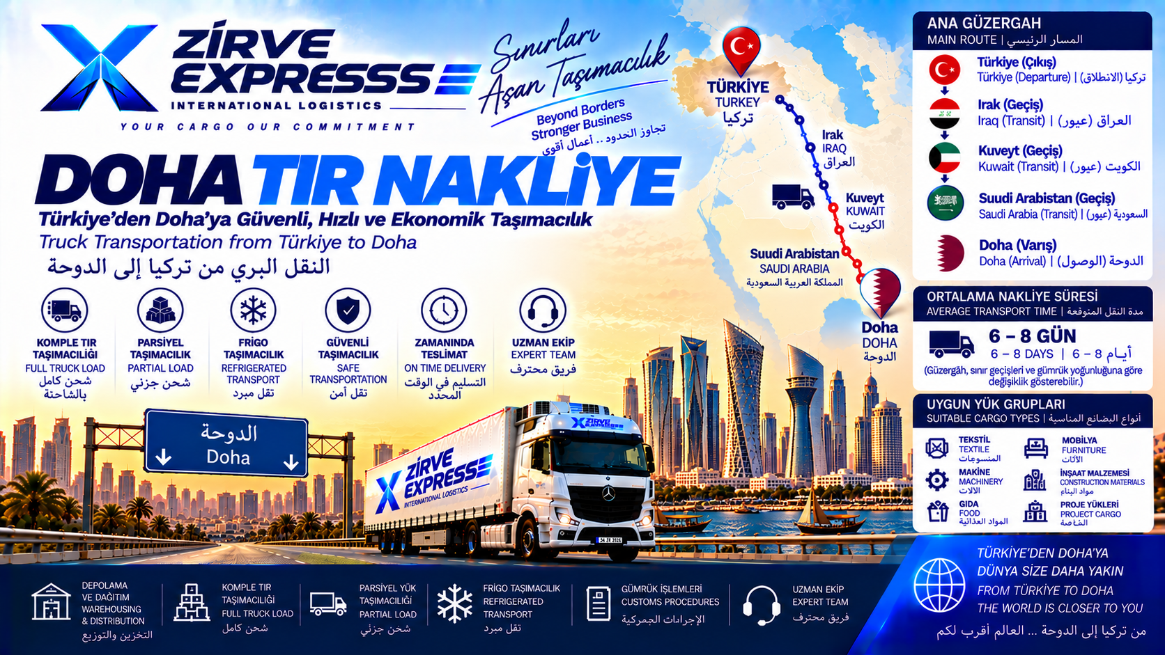 Doha TIR Nakliye | Türkiye'den Katar'a Komple ve Parsiyel Taşımacılık