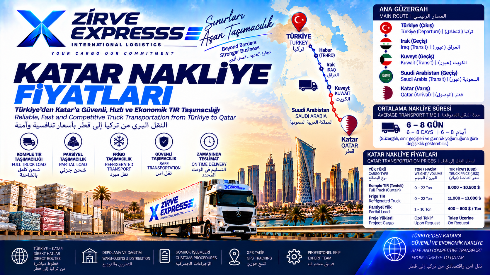 Katar Nakliye Fiyatları 2026 | Türkiye'den Doha'ya TIR Navlun Ücretleri