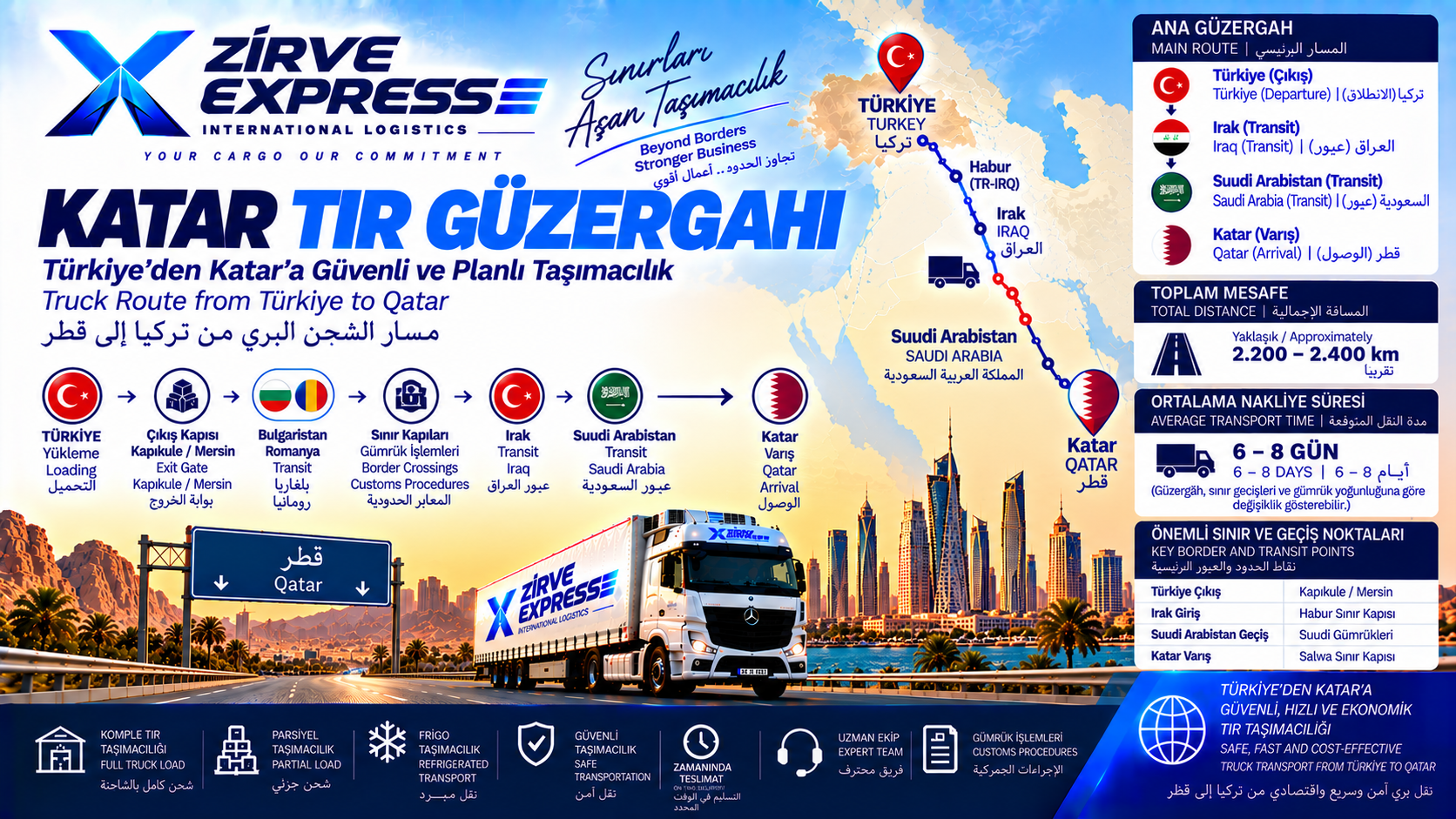 Türkiye Katar TIR Güzergâhı 2026 | Sınır Kapıları ve Doha Karayolu Nakliye