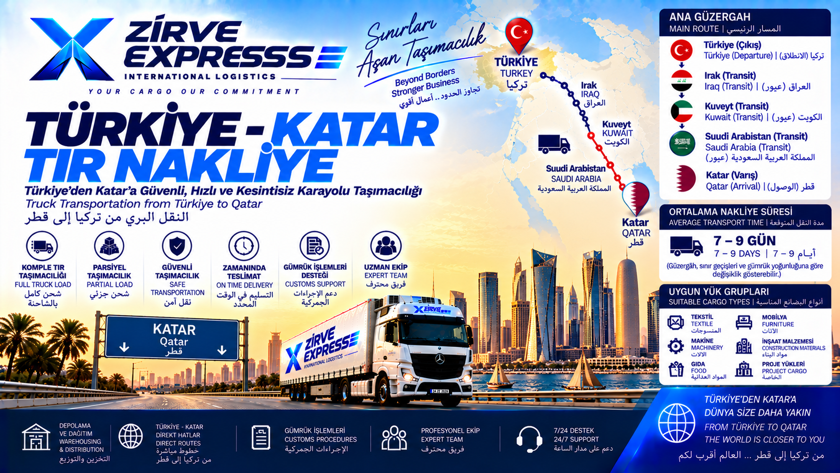 Türkiye Katar TIR Nakliye | İstanbul, Mersin, Gaziantep ve Hatay'dan Doha'ya Taşımacılık