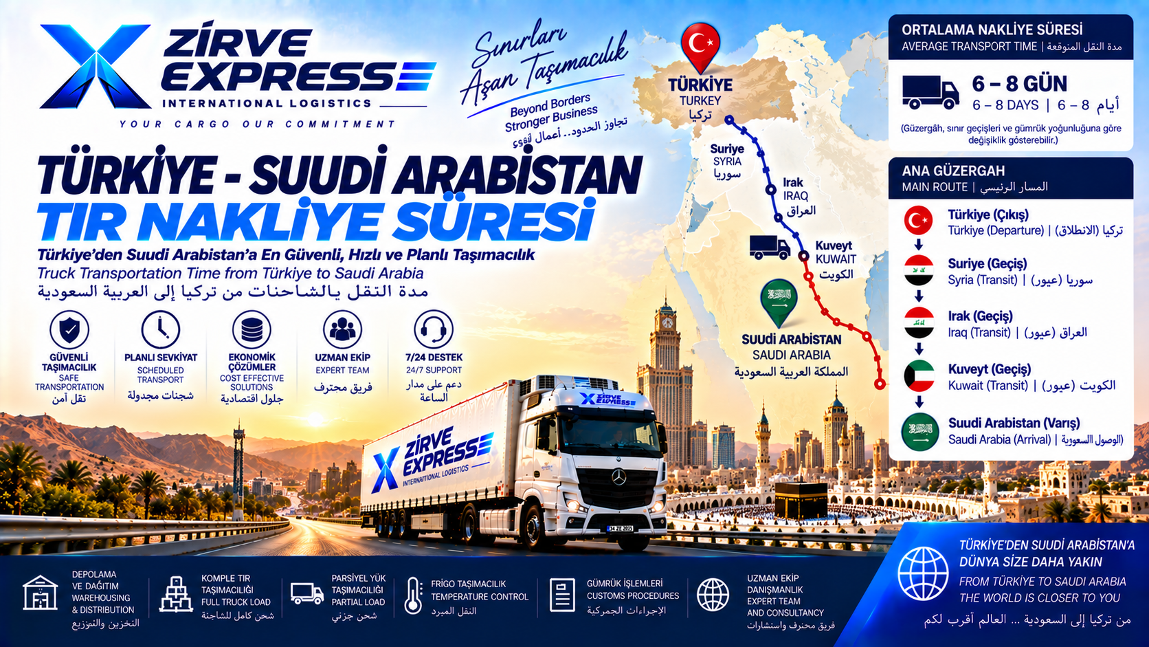 Türkiye Suudi Arabistan TIR Nakliye Süresi | Kaç Günde Gider?